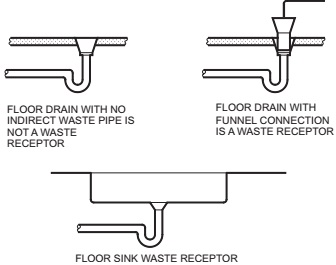 2017 ARTICLE XV ALLEGHENY COUNTY HEALTH DEPARTMENT PLUMBING CODE | ICC ...