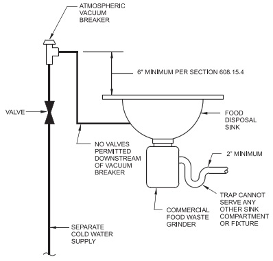 2017 ARTICLE XV ALLEGHENY COUNTY HEALTH DEPARTMENT PLUMBING CODE | ICC ...