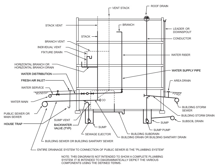 2018 PHILADELPHIA PLUMBING CODE | ICC DIGITAL CODES