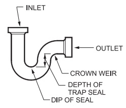 2018 PHILADELPHIA PLUMBING CODE | ICC DIGITAL CODES