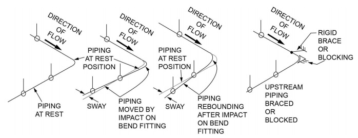 2018 PHILADELPHIA PLUMBING CODE | ICC DIGITAL CODES