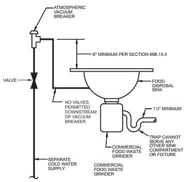 2018 PHILADELPHIA PLUMBING CODE | ICC DIGITAL CODES