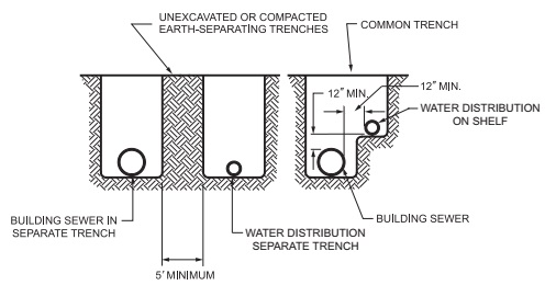 2018 PHILADELPHIA PLUMBING CODE | ICC DIGITAL CODES