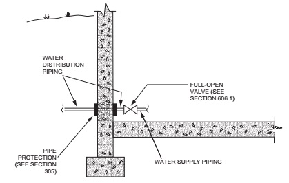 2018 PHILADELPHIA PLUMBING CODE | ICC DIGITAL CODES