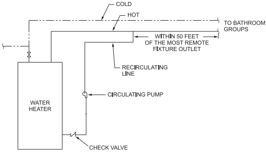 2018 PHILADELPHIA PLUMBING CODE | ICC DIGITAL CODES