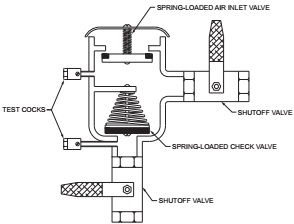 2018 PHILADELPHIA PLUMBING CODE | ICC DIGITAL CODES