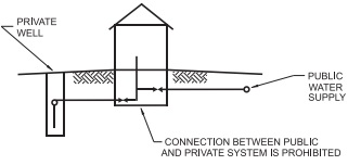 2018 PHILADELPHIA PLUMBING CODE | ICC DIGITAL CODES