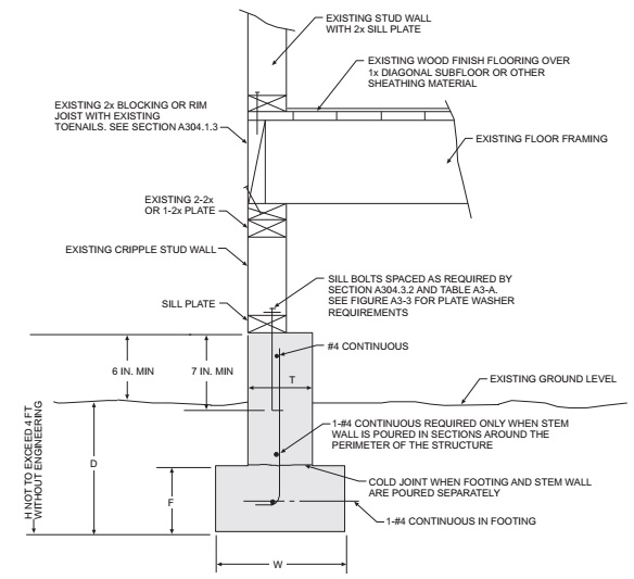 2010 EXISTING BUILDING CODE OF NEW YORK STATE | ICC DIGITAL CODES