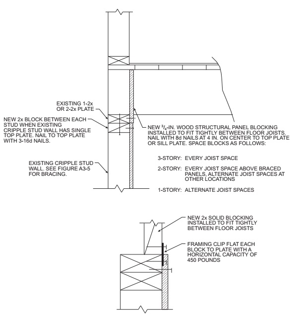 2010 EXISTING BUILDING CODE OF NEW YORK STATE | ICC DIGITAL CODES