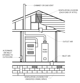 2010 FUEL GAS CODE OF NEW YORK STATE | ICC DIGITAL CODES