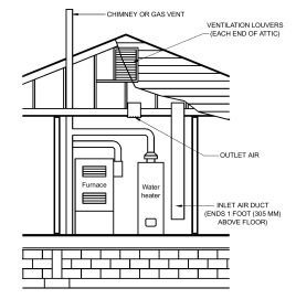 2010 FUEL GAS CODE OF NEW YORK STATE | ICC DIGITAL CODES