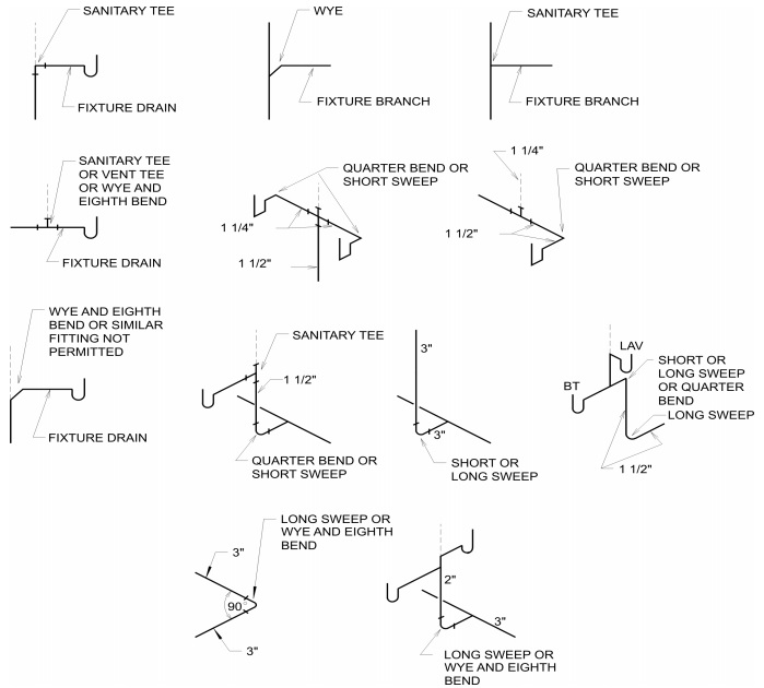 2010 PLUMBING CODE OF NEW YORK STATE | ICC DIGITAL CODES