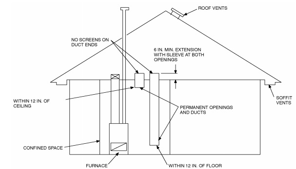 2010 RESIDENTIAL CODE OF NEW YORK STATE | ICC DIGITAL CODES