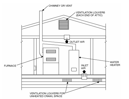 2010 RESIDENTIAL CODE OF NEW YORK STATE | ICC DIGITAL CODES