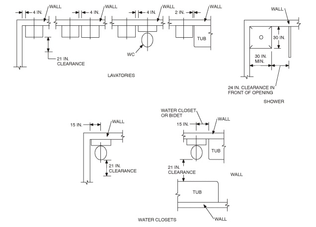 2010 RESIDENTIAL CODE OF NEW YORK STATE | ICC DIGITAL CODES