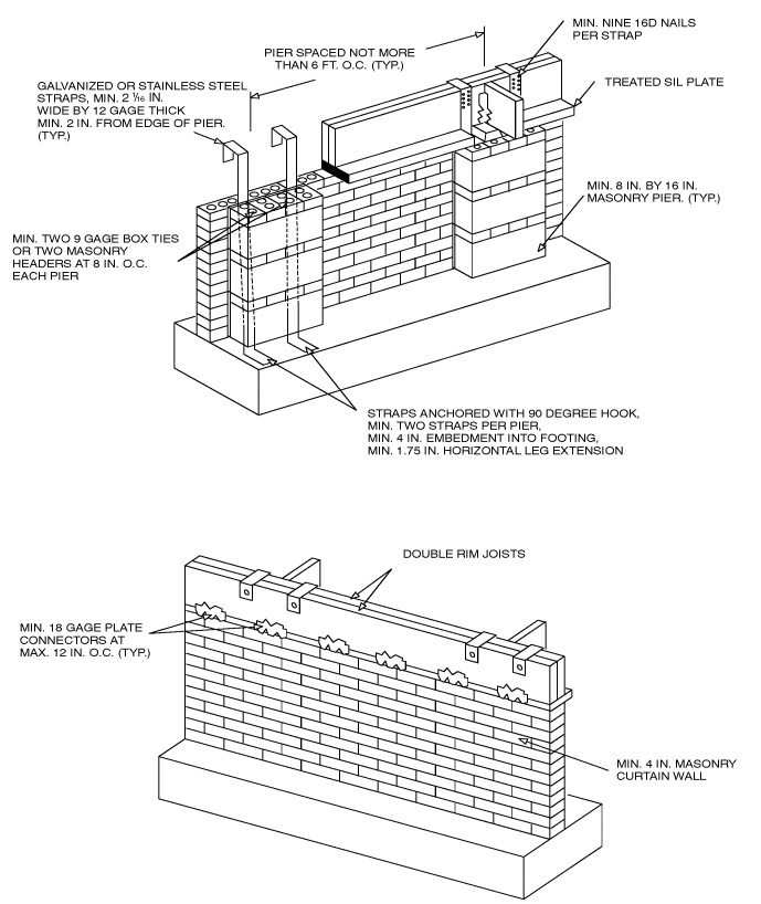 2010 RESIDENTIAL CODE OF NEW YORK STATE | ICC DIGITAL CODES