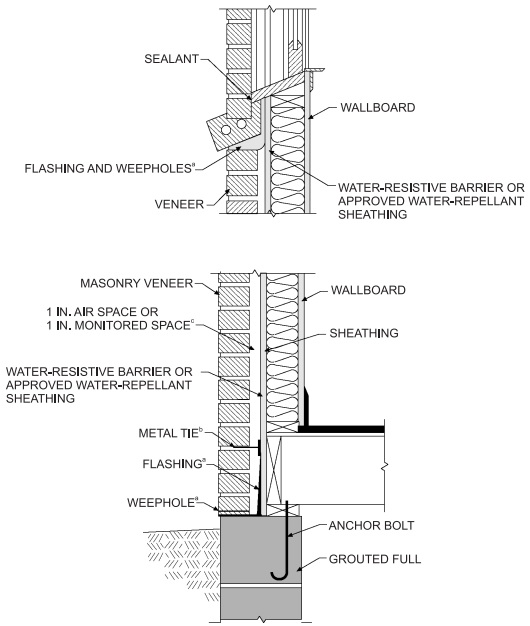 2010 RESIDENTIAL CODE OF NEW YORK STATE | ICC DIGITAL CODES