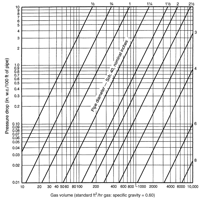 digital-codes