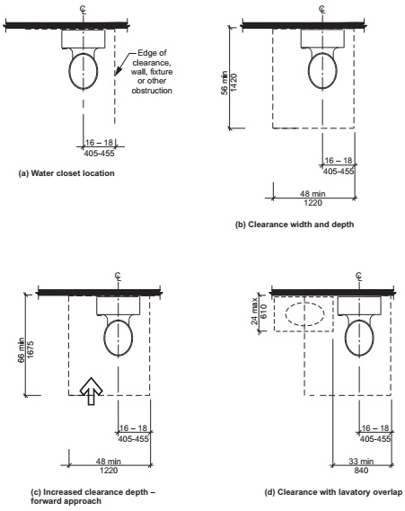 2019 CHICAGO BUILDING CODE WITH REVISED APRIL 2022 SUPPLEMENT ICC   1004.11.3.1.2 