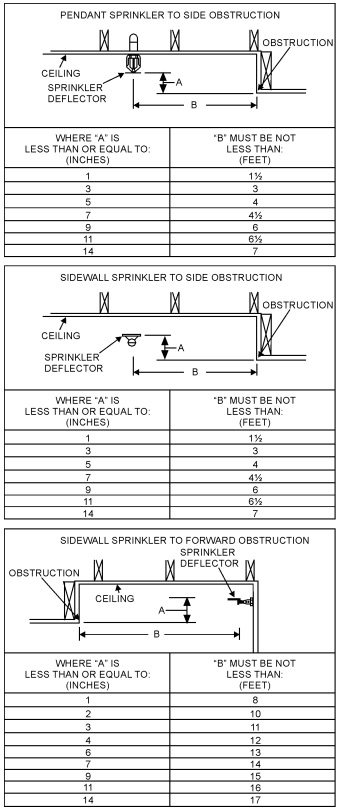 Digital Codes