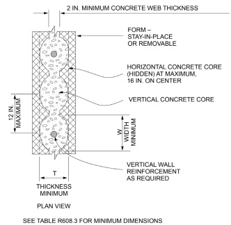 Digital Codes