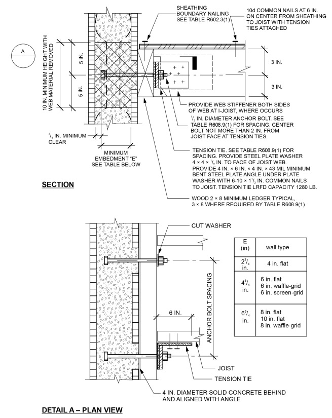 Digital Codes