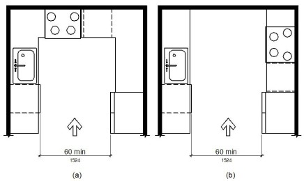 2017 ICC A117.1 Accessible and Usable Buildings and Facilities - CHAPTER 8  SPECIAL ROOMS AND SPACES - 804.2 Clearance.