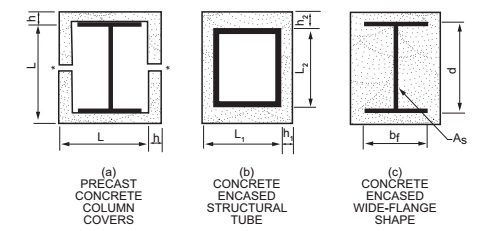 Digital Codes