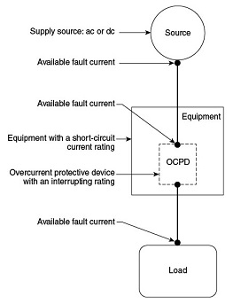 250.66 Size of Alternating-Current Grounding Electrode Conductor.