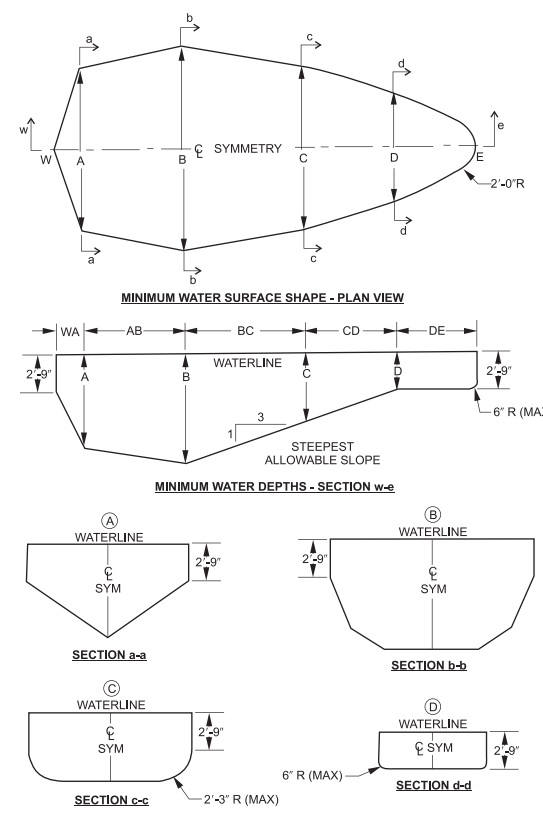 2021 INTERNATIONAL SWIMMING POOL AND SPA CODE (ISPSC) | ICC DIGITAL CODES