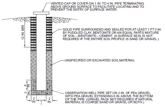 2021 INTERNATIONAL PRIVATE SEWAGE DISPOSAL CODE (IPSDC) | ICC DIGITAL CODES