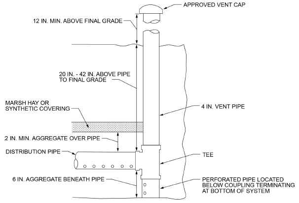 2021 INTERNATIONAL PRIVATE SEWAGE DISPOSAL CODE (IPSDC) | ICC DIGITAL CODES