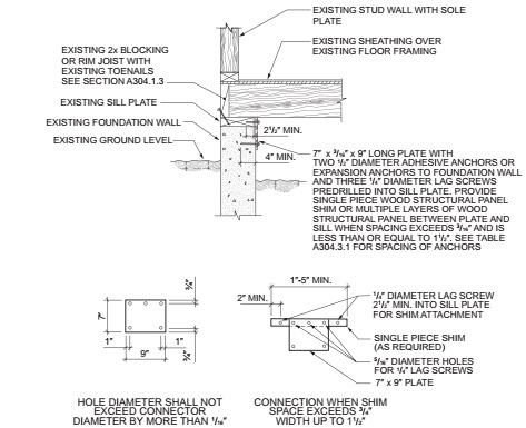 2021 INTERNATIONAL EXISTING BUILDING CODE (IEBC) | ICC DIGITAL CODES