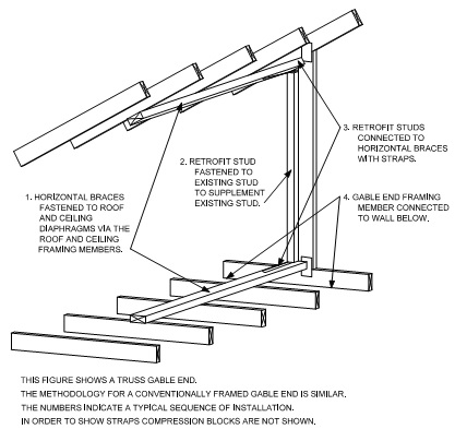 2021 INTERNATIONAL EXISTING BUILDING CODE (IEBC) | ICC DIGITAL CODES