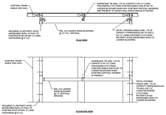 2021 INTERNATIONAL EXISTING BUILDING CODE (IEBC) | ICC DIGITAL CODES