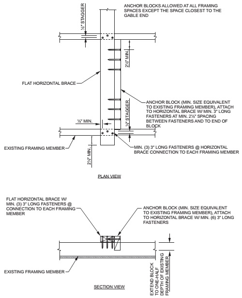 2021 INTERNATIONAL EXISTING BUILDING CODE (IEBC) | ICC DIGITAL CODES