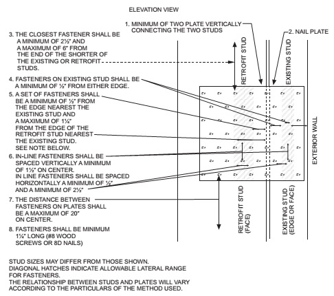 2021 INTERNATIONAL EXISTING BUILDING CODE (IEBC) | ICC DIGITAL CODES