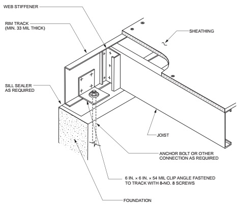 2015 SOUTH CAROLINA RESIDENTIAL CODE | ICC DIGITAL CODES