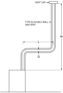 2015 SOUTH CAROLINA RESIDENTIAL CODE | ICC DIGITAL CODES