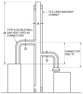 2015 SOUTH CAROLINA RESIDENTIAL CODE | ICC DIGITAL CODES