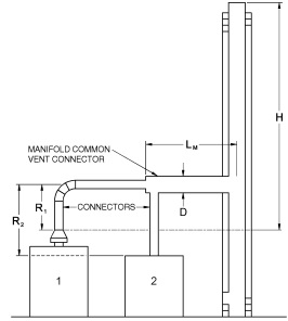 2018 CONNECTICUT STATE BUILDING CODE - 2015 IRC PORTION | ICC DIGITAL CODES