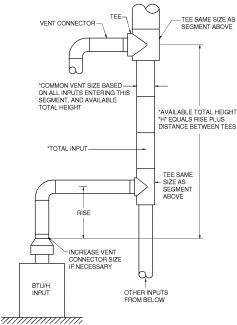 2018 CONNECTICUT STATE BUILDING CODE - 2015 IRC PORTION | ICC DIGITAL CODES