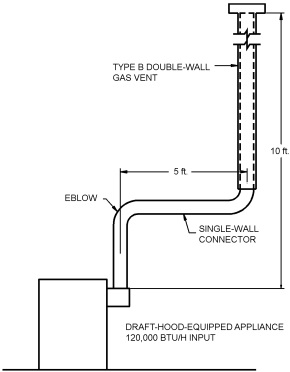 2018 CONNECTICUT STATE BUILDING CODE - 2015 IRC PORTION | ICC DIGITAL CODES