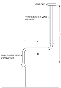 2018 Connecticut State Building Code - 2015 Irc Portion 