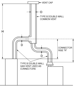 2018 CONNECTICUT STATE BUILDING CODE - 2015 IRC PORTION | ICC DIGITAL CODES