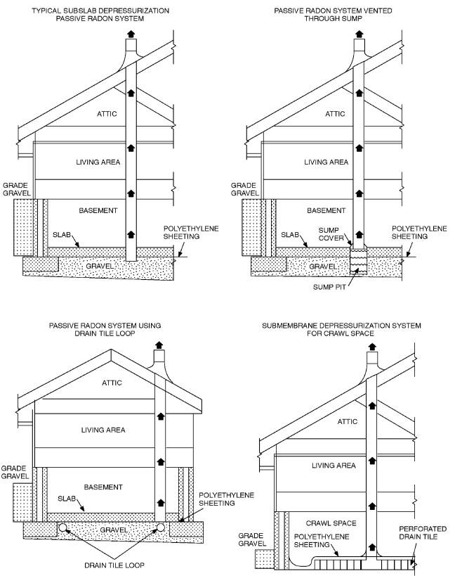 2018 CONNECTICUT STATE BUILDING CODE - 2015 IRC PORTION | ICC DIGITAL CODES