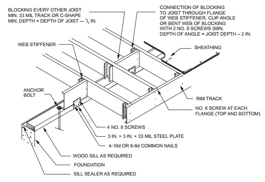 2018 CONNECTICUT STATE BUILDING CODE - 2015 IRC PORTION | ICC DIGITAL CODES