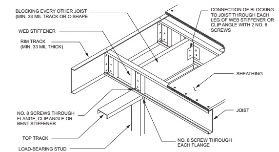 2018 CONNECTICUT STATE BUILDING CODE - 2015 IRC PORTION | ICC DIGITAL CODES