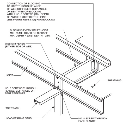 2018 CONNECTICUT STATE BUILDING CODE - 2015 IRC PORTION | ICC DIGITAL CODES