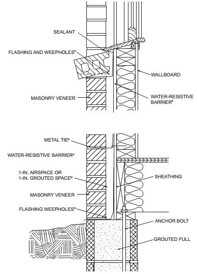 2018 CONNECTICUT STATE BUILDING CODE - 2015 IRC PORTION | ICC DIGITAL CODES